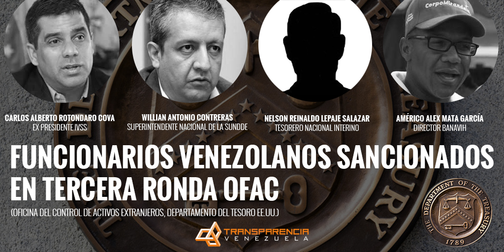Lista-Ofac
