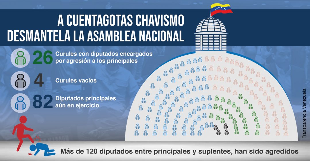 Chavismo desmantela la AN (twitter)