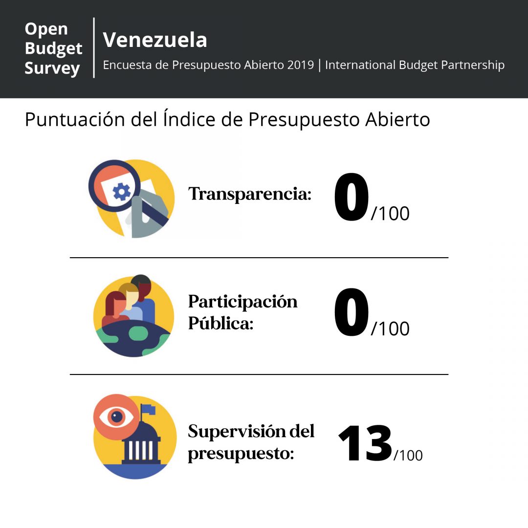 Gráfico 4 (instagram)
